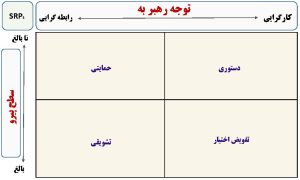 رهبری نوین، از مدیریت افراد تا ساختن رهبران آینده رهبری نوین، از مدیریت افراد تا ساختن رهبران آینده